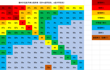 你真的会选起手牌吗从入局开始就决定胜负